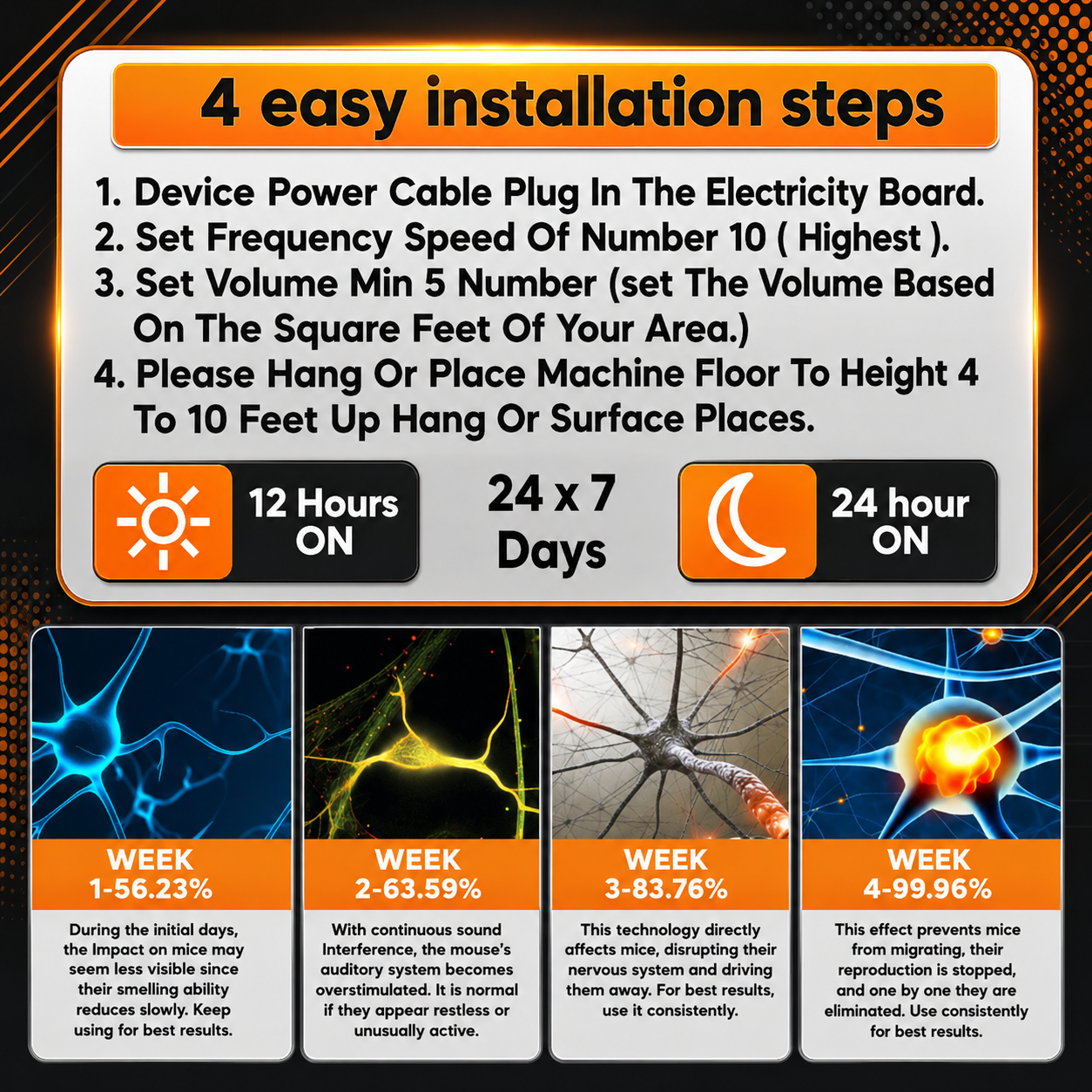 Infographic detailing 4 installation steps with day/night power options and four weekly data panels.